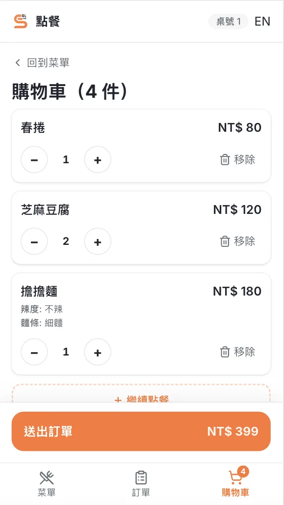 顧客手機上的購物車,送出前可以改數量